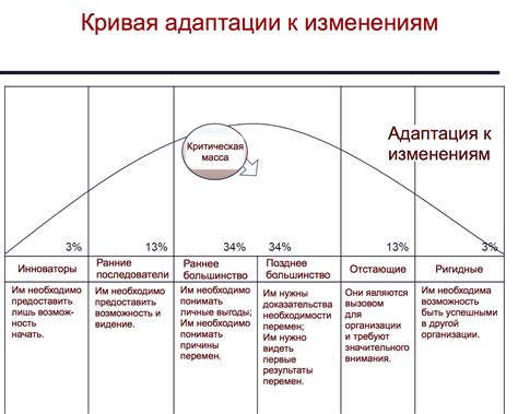 Риск-менеджмент и адаптация к изменениям