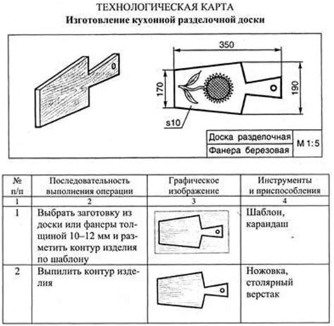 Рисование деталей и отделок