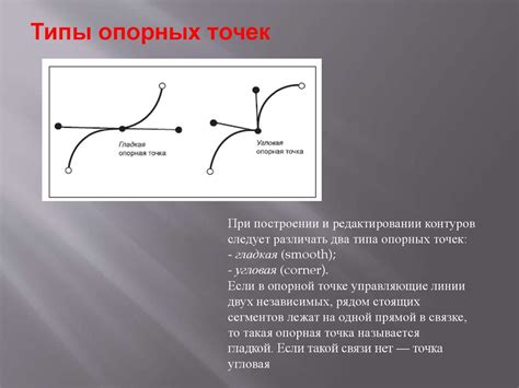 Рисование контуров колоска