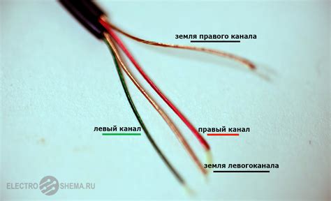 Рисование проводов наушников