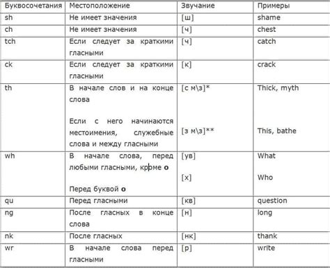 Рисование сложных сочетаний английских букв