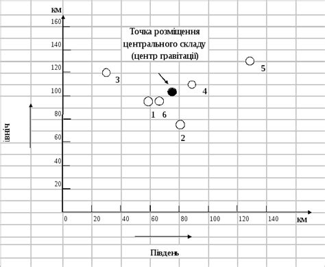 Рисование центрального состава