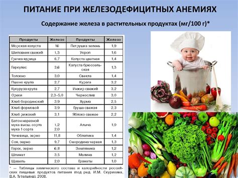 Рис в качестве основного продукта питания при анемии