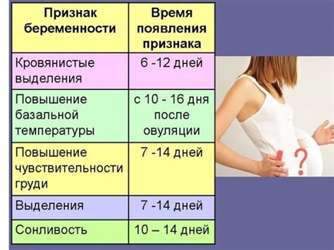 Ритмы питания для повышения энергии на 40 неделе беременности