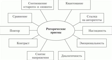 Риторические приемы