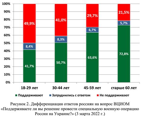 Ритуальные действия для самоочищения