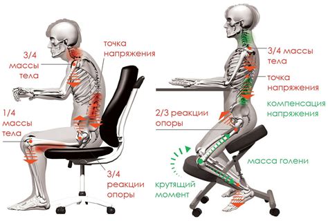 Ровная поза и правильное положение ног