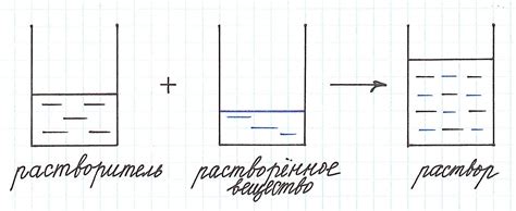 Ровное распределение раствора