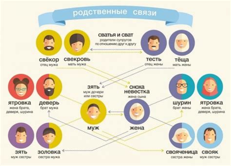 Родственные связи и их значение