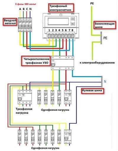 Розетки в электричках: важные моменты выбора