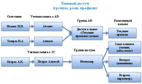 Ролевая модель Ивановны для Дымова