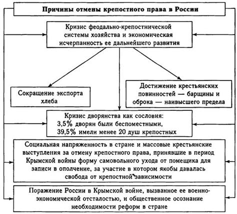 Ролевая модель общества: истоки крепостного права