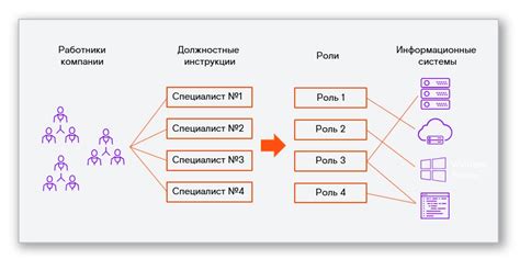 Ролевая модель ресниц