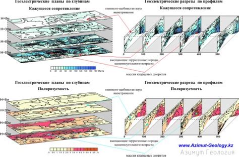 Ролевая система при поиске золота