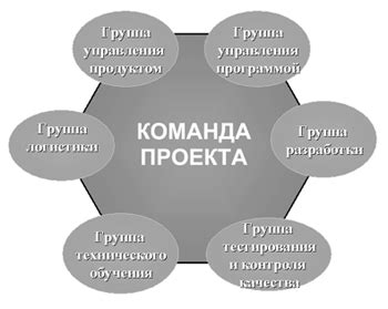 Ролевые функции членов экипажа при заряжании