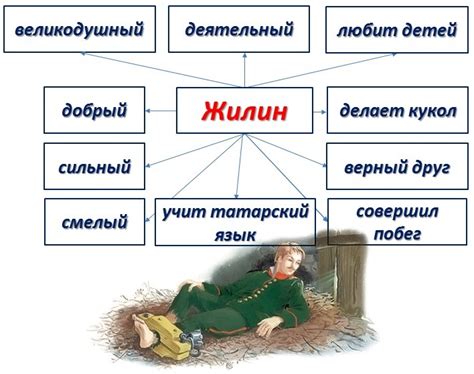 Роли Жилины в культуре