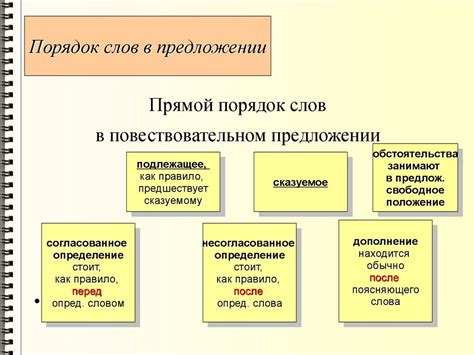 Роли вводных слов в предложении