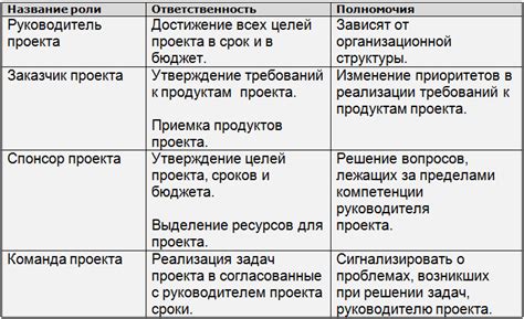 Роли в успешном проекте сделок