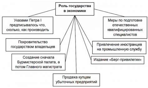 Роли государства и застройщика