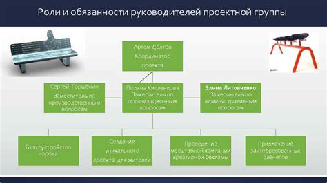 Роли и обязанности руководителей в диалогическом подходе