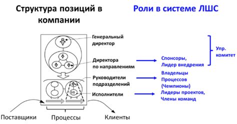 Роли и обязанности сотрудников внешней разведки