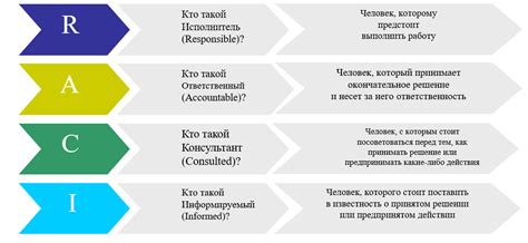 Роли и обязанности членов Сенадо в процессе принятия решений