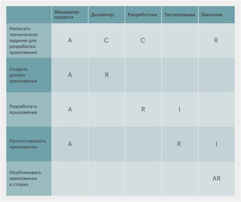 Роли и ответственности в команде разработки