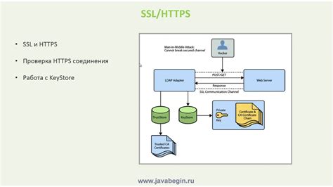 Роли и разрешения в Spring Security