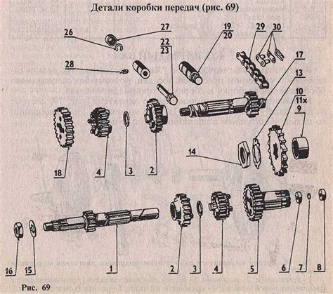 Роли и функции основных деталей коробки передач