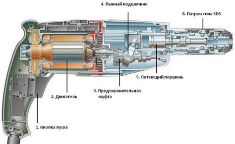 Роли масла в работе перфоратора