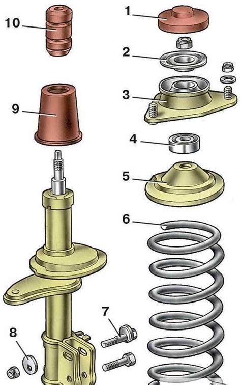 Роли опоры стойки амортизатора в автомобиле