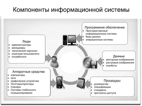 Роли перка злопамятного в информационных системах