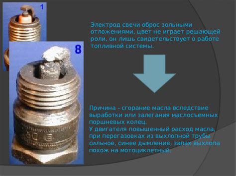 Роли свечи зажигания и топливной системы в проблемах с запуском