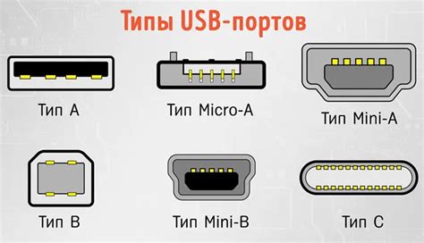 Роли USB портов в жилом помещении