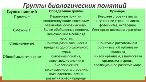 Роль "при" в формировании понятий о природе