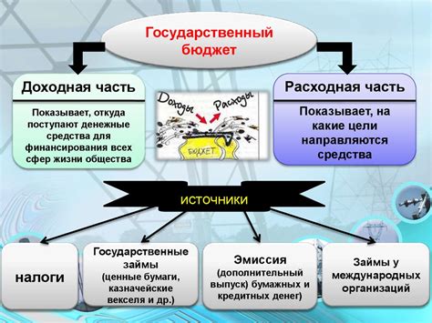 Роль Государственной организации в экономике и политике