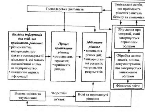 Роль ИНН в учетной системе