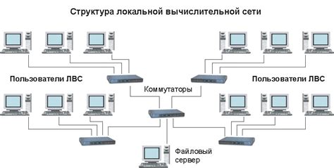 Роль ЛВС в современной инфраструктуре