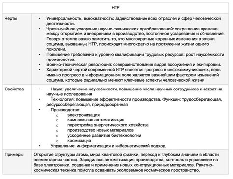 Роль НТР в изменении соотношения производства и услуг в нашей эпохе