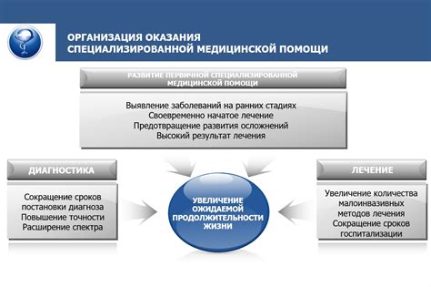 Роль ОКДЦ в организации