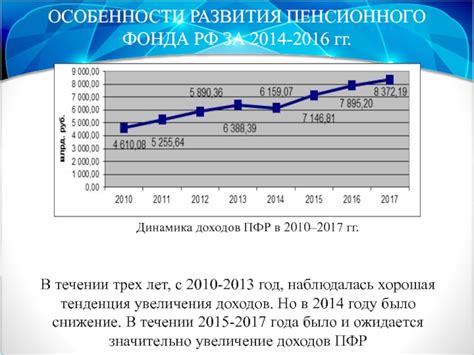 Роль ПФР в социальной сфере