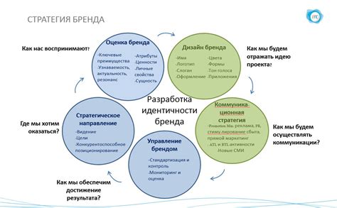 Роль Рекламной Рейтинг Группы в маркетинговой стратегии бренда