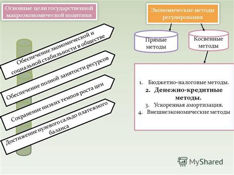 Роль ФРС в обеспечении стабильности цен