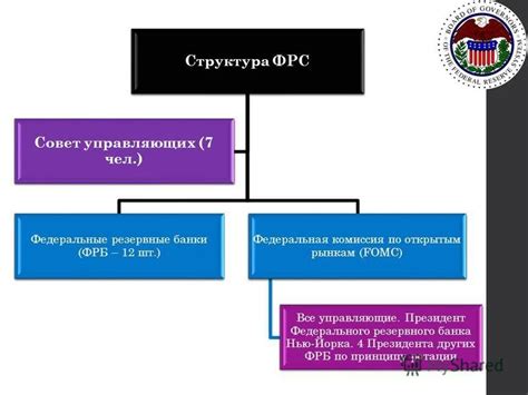 Роль Федерального резервного банка США