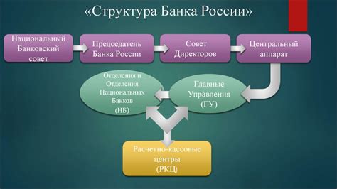 Роль Центрального банка РФ в экономике страны