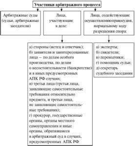 Роль адвоката в процессе заключения мирового соглашения