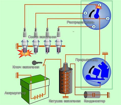 Роль аккумулятора в системе зажигания