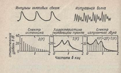 Роль акустических характеристик наушников в возникновении эхо