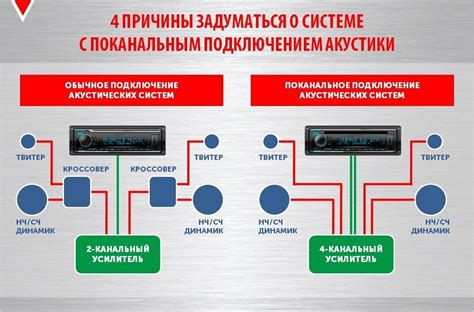 Роль акустических элементов в автомобиле