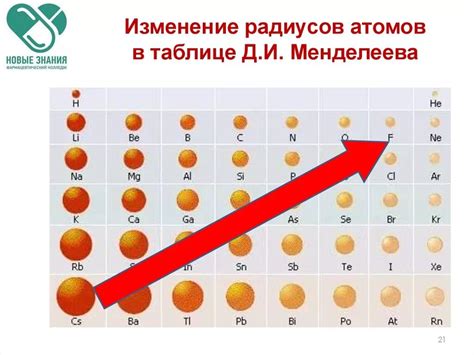 Роль атомного радиуса в химии